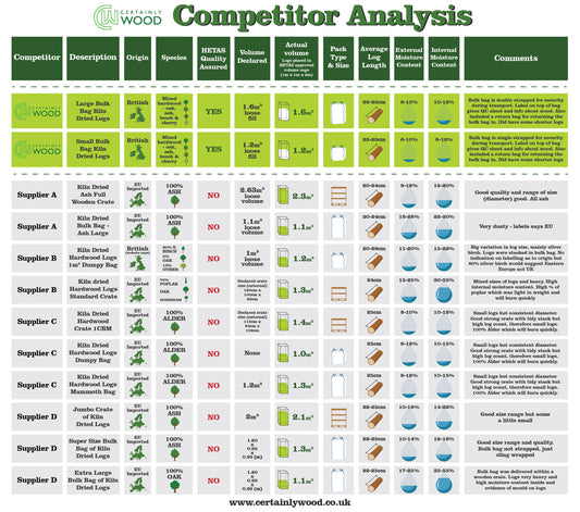 Compare the market
