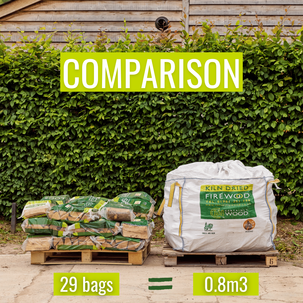 0.8m3 bulk bag of kiln dried logs compared to small plastic bags of kiln dried logs