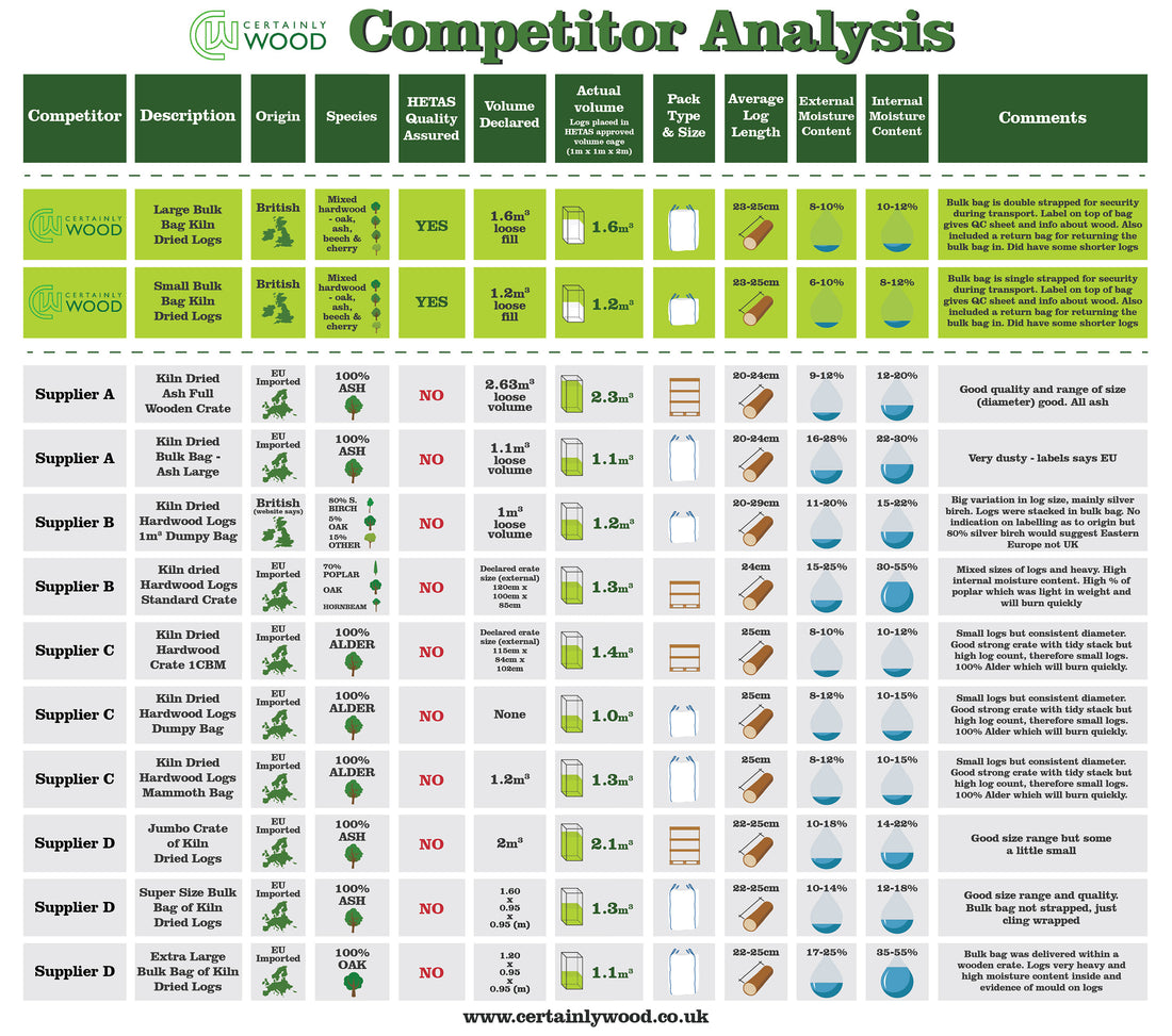 Compare the market