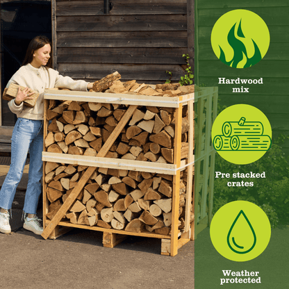 Person stacking firewood next to a stack of firewood with product features highlighted on the right.
