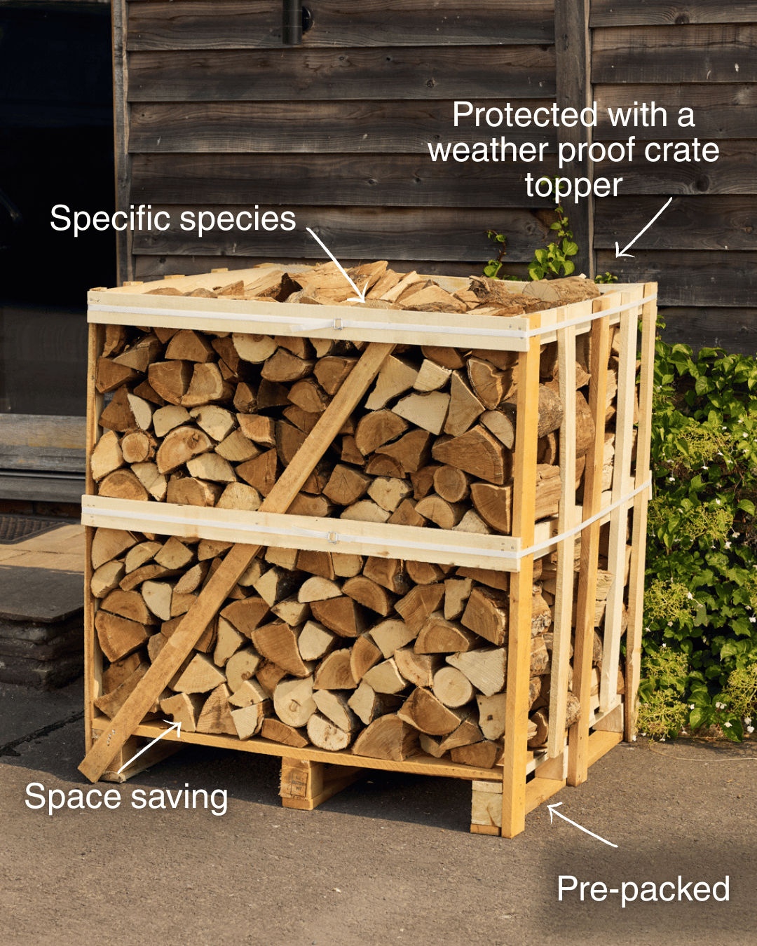 Wooden crate filled with firewood, labeled for features like weatherproof topper, specific species, space saving, and pre-packed.