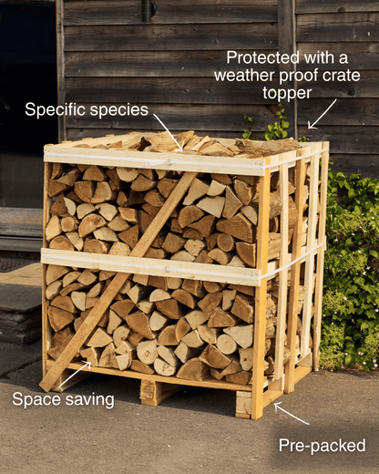 Wooden crate filled with firewood, labeled for features like weatherproof topper, specific species, space saving, and pre-packed.