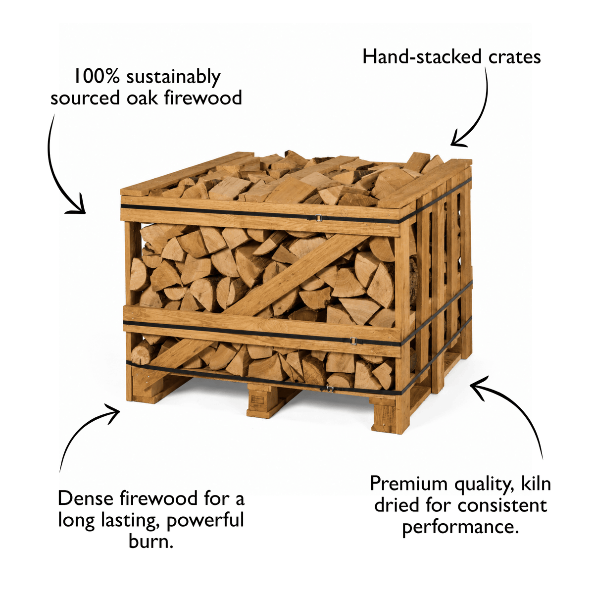 A graphic highlighting the benefits of using oak firewood for a long lasting powerful burn. 