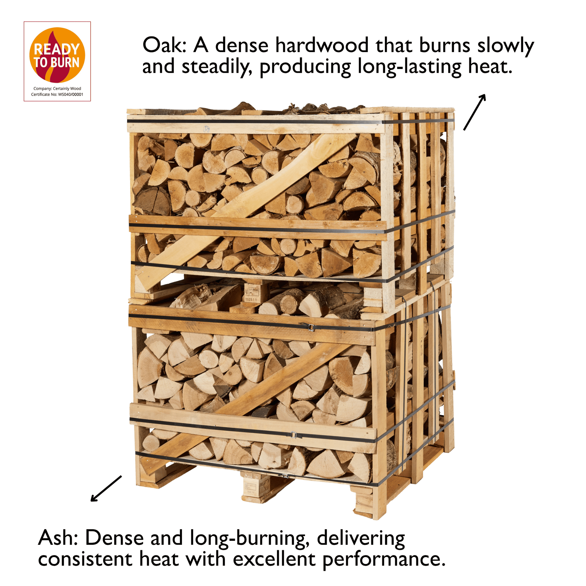 Stack of firewood with text about oak and ash properties on a white background.